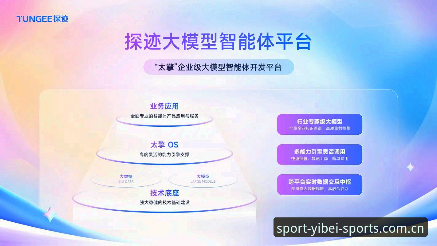 揭秘易倍体育EMC：一个真正懂体育迷需求的数字化平台是如何炼成的